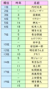 画像：理想の上司